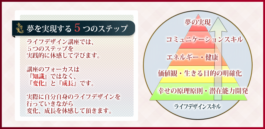 すでに1000人以上が参加し、夢や目標を達成した声を頂いています。年にこの時期だけの夢を叶えるプログラム、カリスマセラピストが全力でお伝えするセミナーを開催！